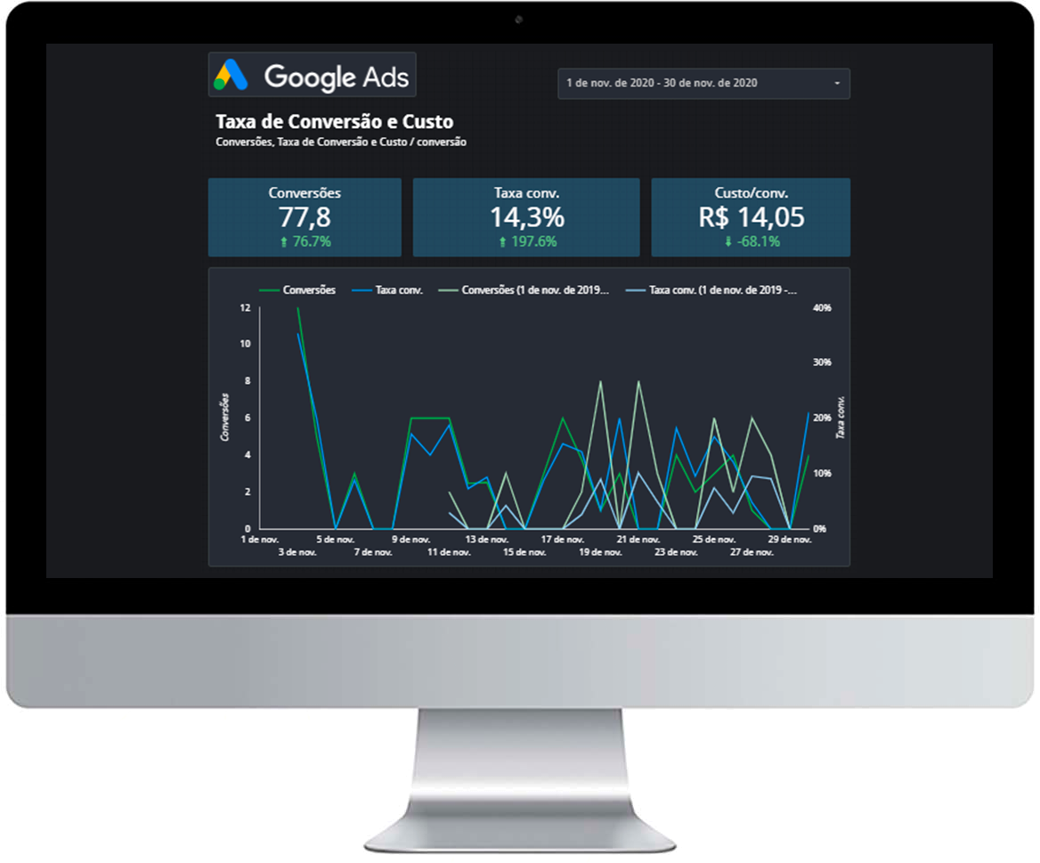 Marketing Digital para a sua indústria