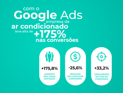 google-ads-integração-digital-miniatura